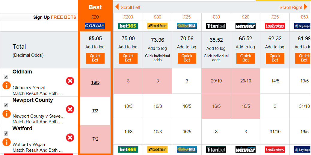 Match Result BTTS tip 12th December