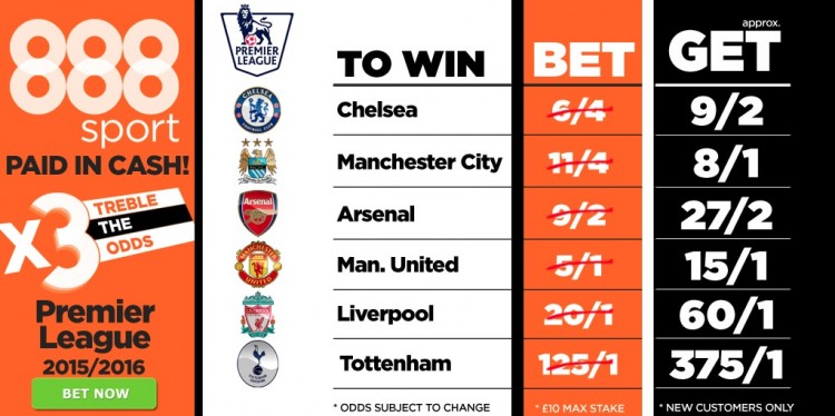 Premier League 2015/16 odds