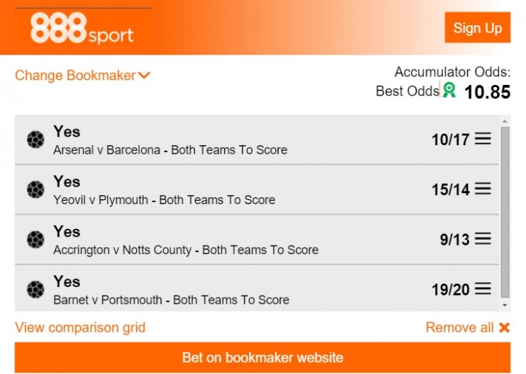BTTS tips tonight
